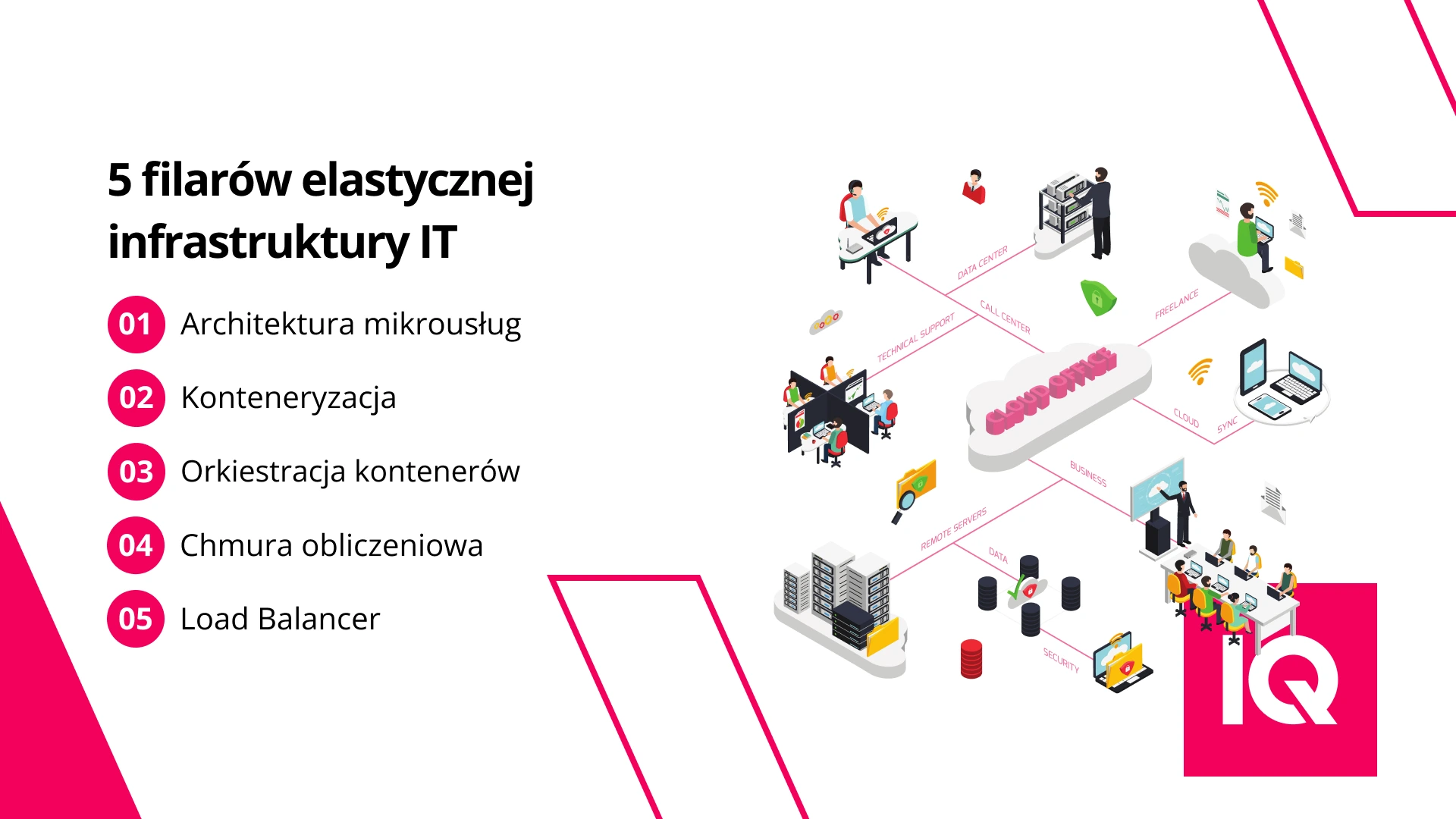 5 filarów elastycznej infrastruktury IT